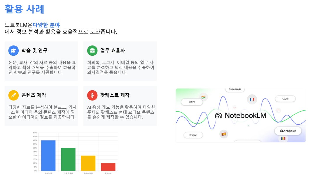 NotebookLM – 문서 기반 학습에 특화된 챗봇형 AI 설명 이미지 10