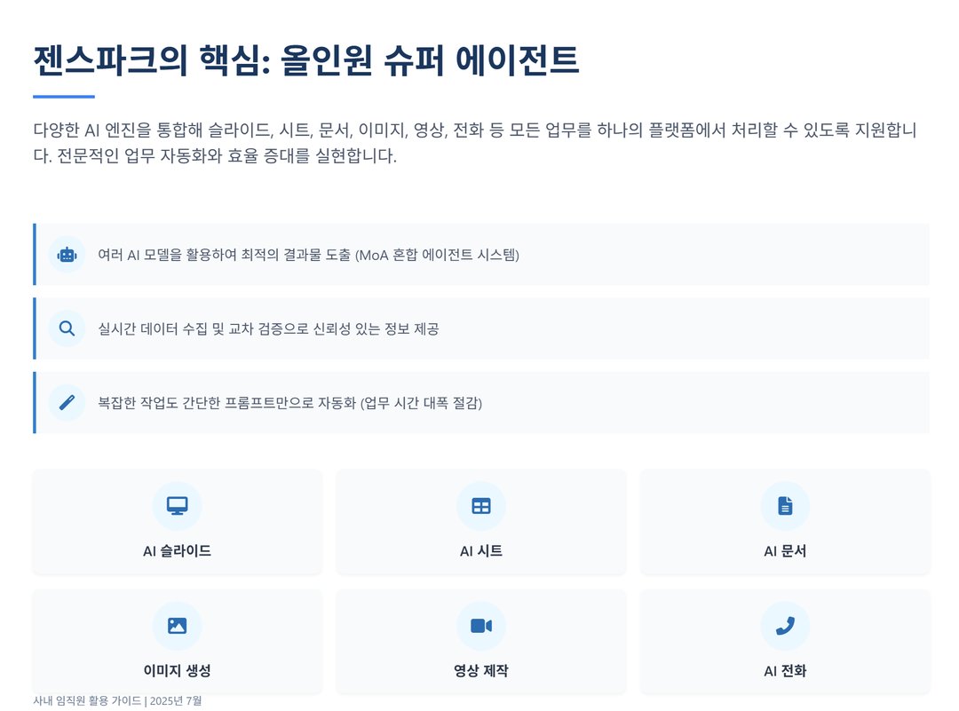 Genspark 이제 엑셀, PPT, 문서작업 초안 AI에게 맡기세요! 설명 이미지 3