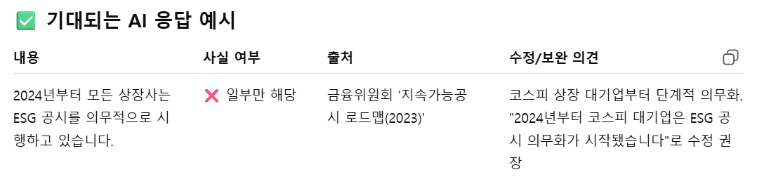 실무에 바로 쓰는, AI 프롬프트 작성 꿀팁 설명 이미지 1