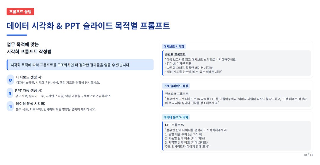 실무에 바로 쓰는, AI 프롬프트 작성 꿀팁 설명 이미지 12