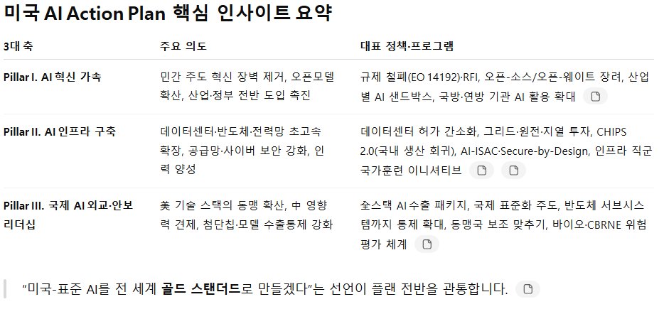 AI 주도권을 위한 미국의 전략 플랜 발표(7/23) 설명 이미지 12