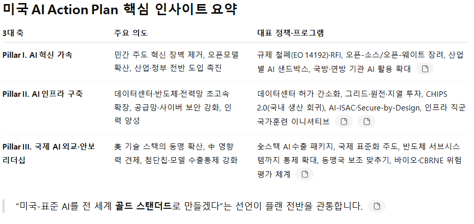 AI 주도권을 위한 미국의 전략 플랜 발표(7/23) 설명 이미지 12