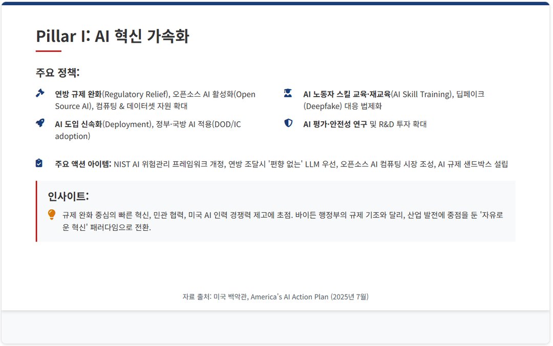 AI 주도권을 위한 미국의 전략 플랜 발표(7/23) 설명 이미지 16