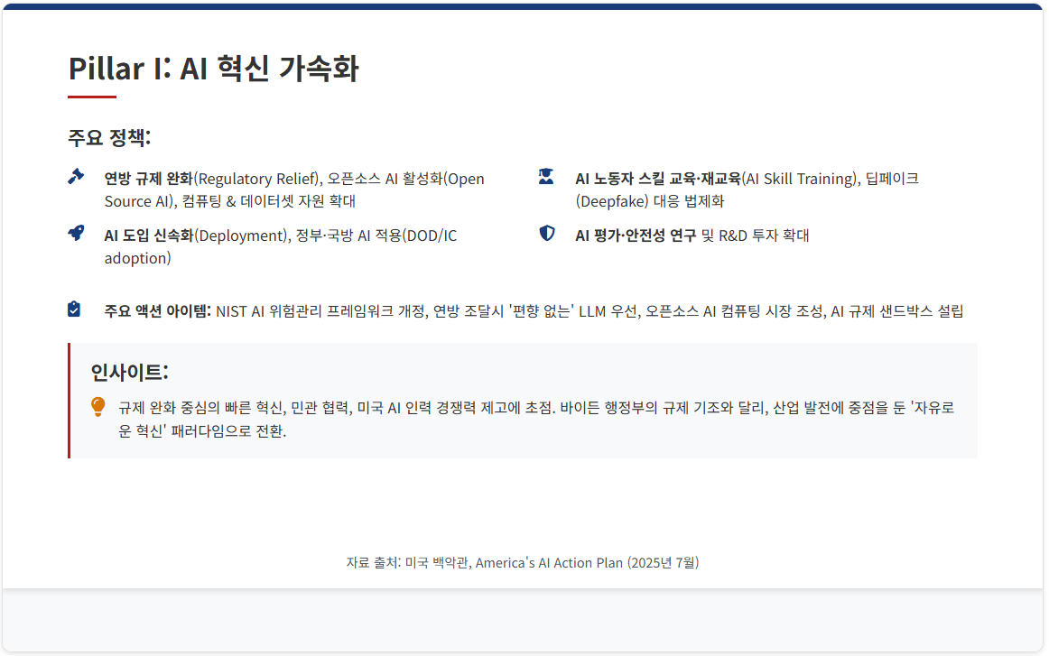 AI 주도권을 위한 미국의 전략 플랜 발표(7/23) 설명 이미지 16