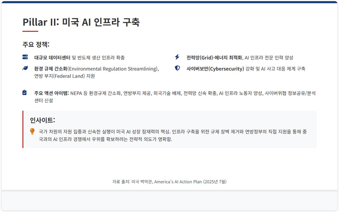 AI 주도권을 위한 미국의 전략 플랜 발표(7/23) 설명 이미지 17