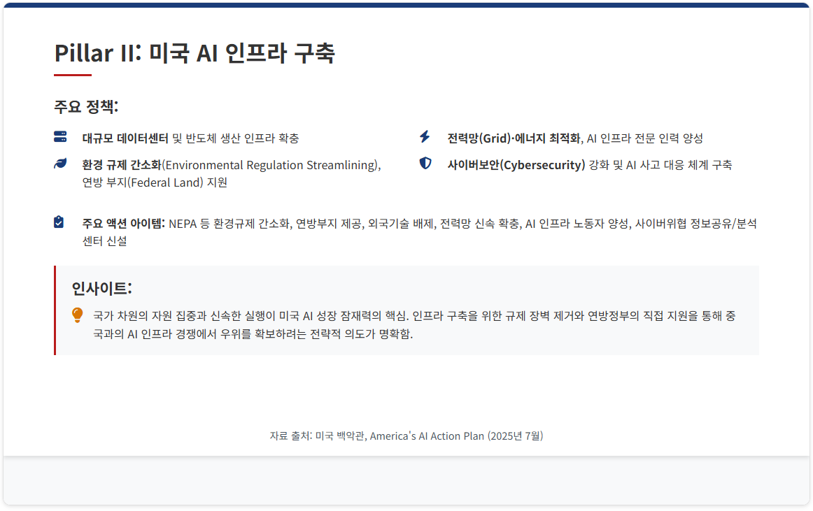 AI 주도권을 위한 미국의 전략 플랜 발표(7/23) 설명 이미지 17