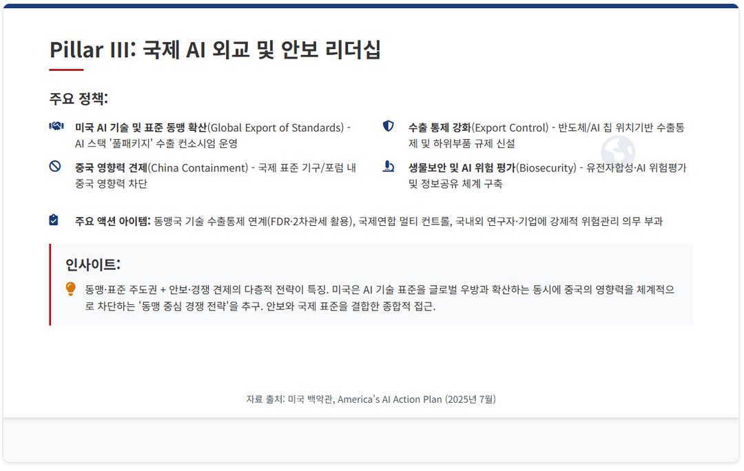 AI 주도권을 위한 미국의 전략 플랜 발표(7/23) 설명 이미지 18