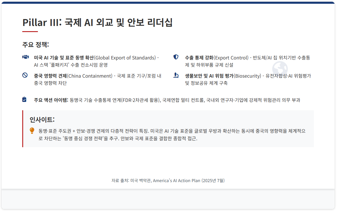AI 주도권을 위한 미국의 전략 플랜 발표(7/23) 설명 이미지 18
