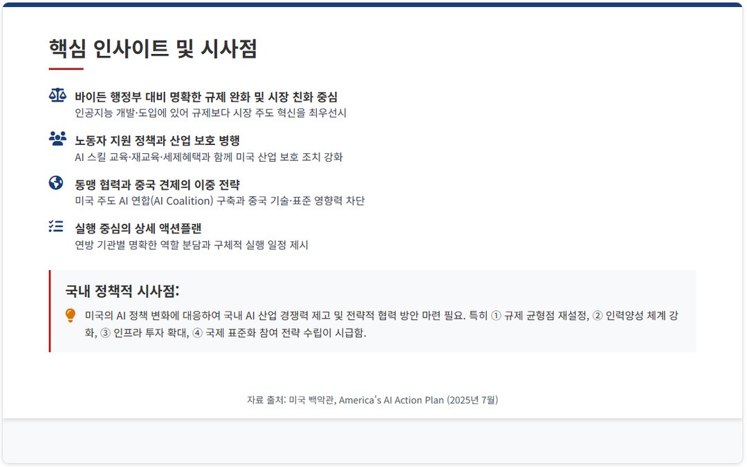 AI 주도권을 위한 미국의 전략 플랜 발표(7/23) 설명 이미지 19