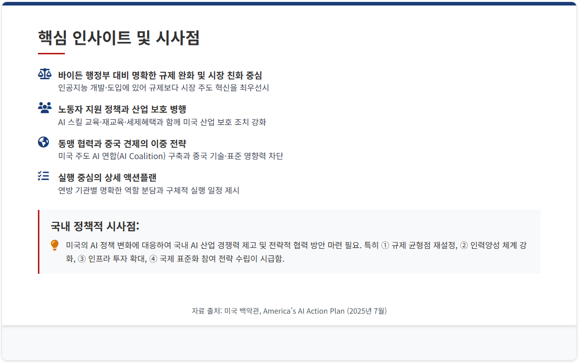 AI 주도권을 위한 미국의 전략 플랜 발표(7/23) 설명 이미지 19