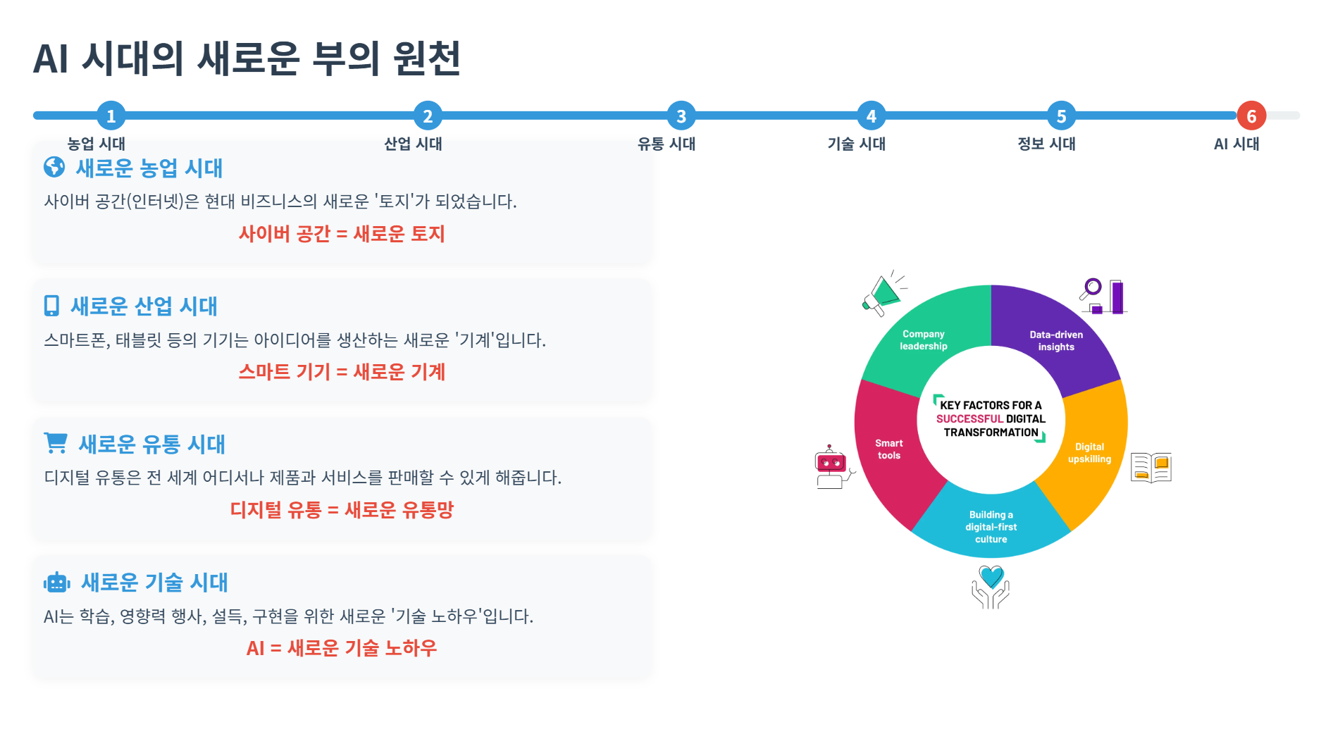 AI에 일자리를 빼앗기지 않는 법: 위협을 기회로 바꾸는 전략 (Myron Golden) 설명 이미지 6