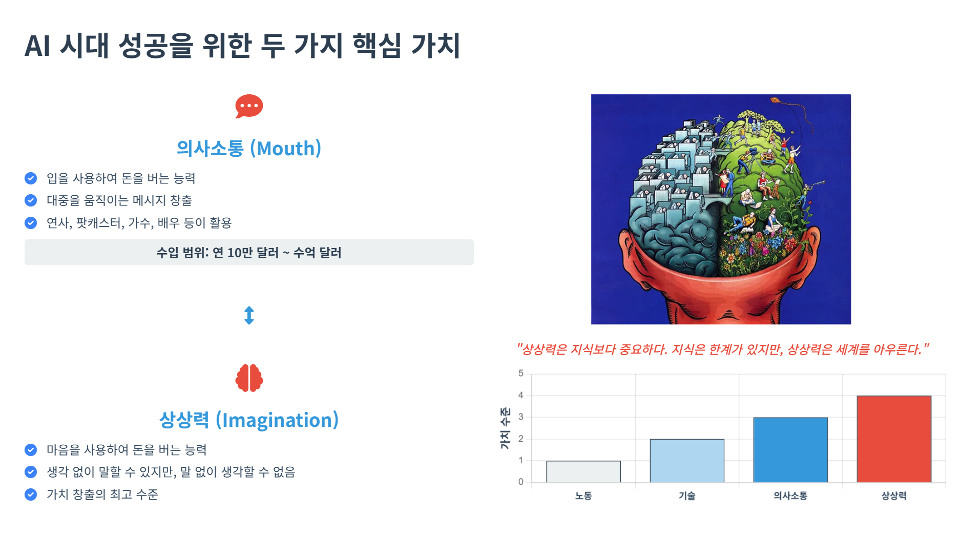 AI에 일자리를 빼앗기지 않는 법: 위협을 기회로 바꾸는 전략 (Myron Golden) 설명 이미지 7