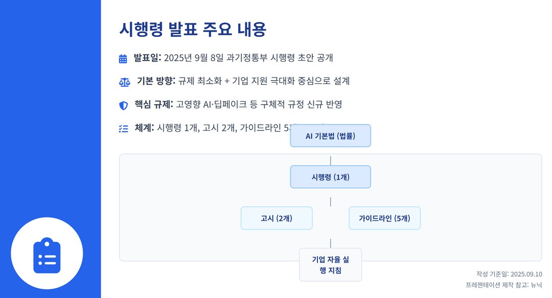 드디어 공개된 AI 기본법 시행령, AI 기본법 뜻·시행령 내용 총정리 설명 이미지 5