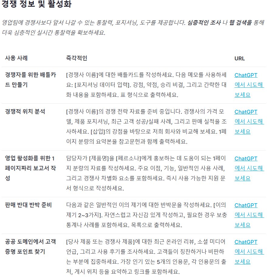 오픈AI에서 모든 직업을 위한 프롬프트팩을 공개했습니다 설명 이미지 7