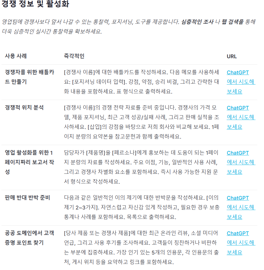 오픈AI에서 모든 직업을 위한 프롬프트팩을 공개했습니다 설명 이미지 7