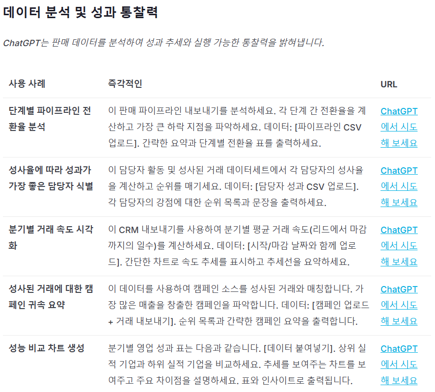 오픈AI에서 모든 직업을 위한 프롬프트팩을 공개했습니다 설명 이미지 8