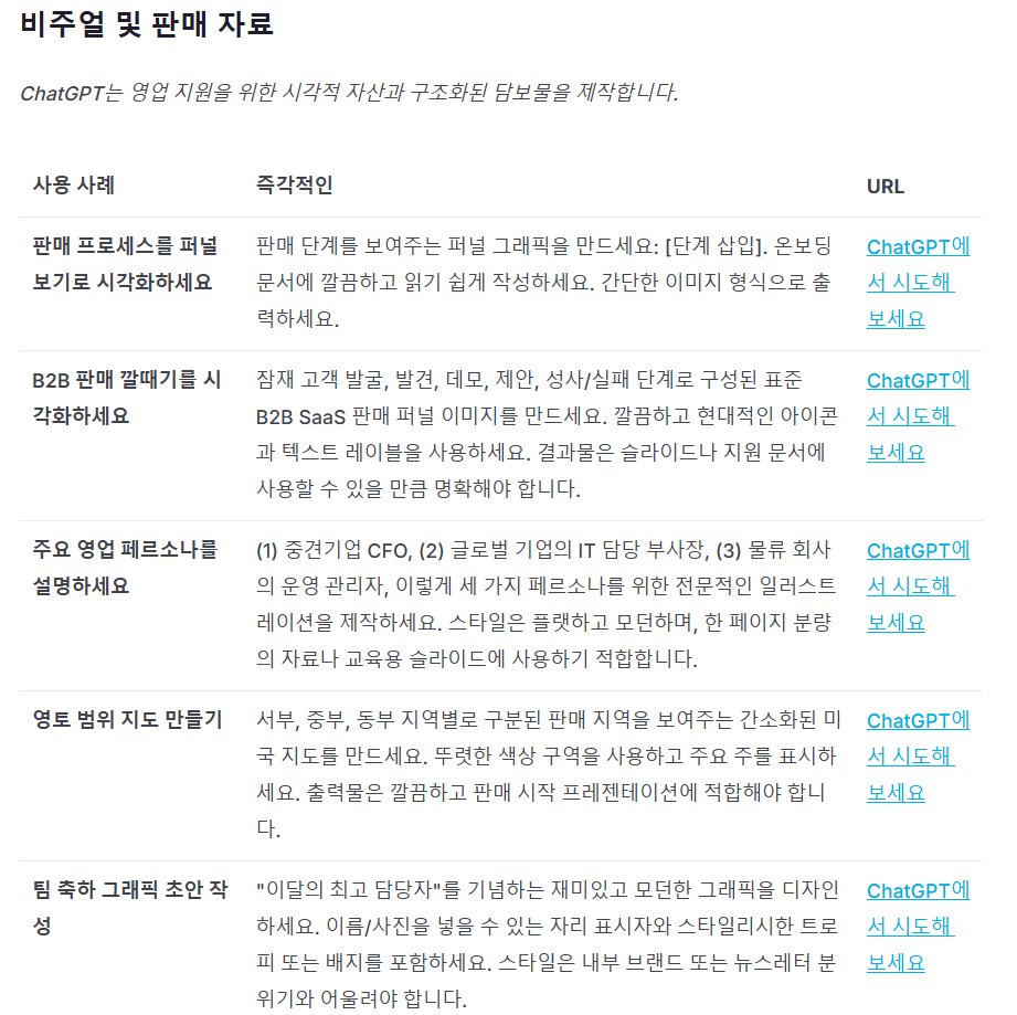 오픈AI에서 모든 직업을 위한 프롬프트팩을 공개했습니다 설명 이미지 9