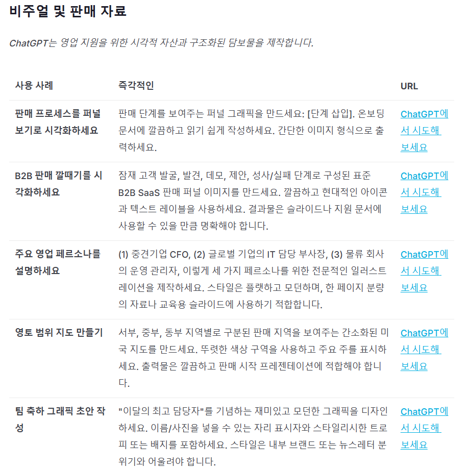 오픈AI에서 모든 직업을 위한 프롬프트팩을 공개했습니다 설명 이미지 9