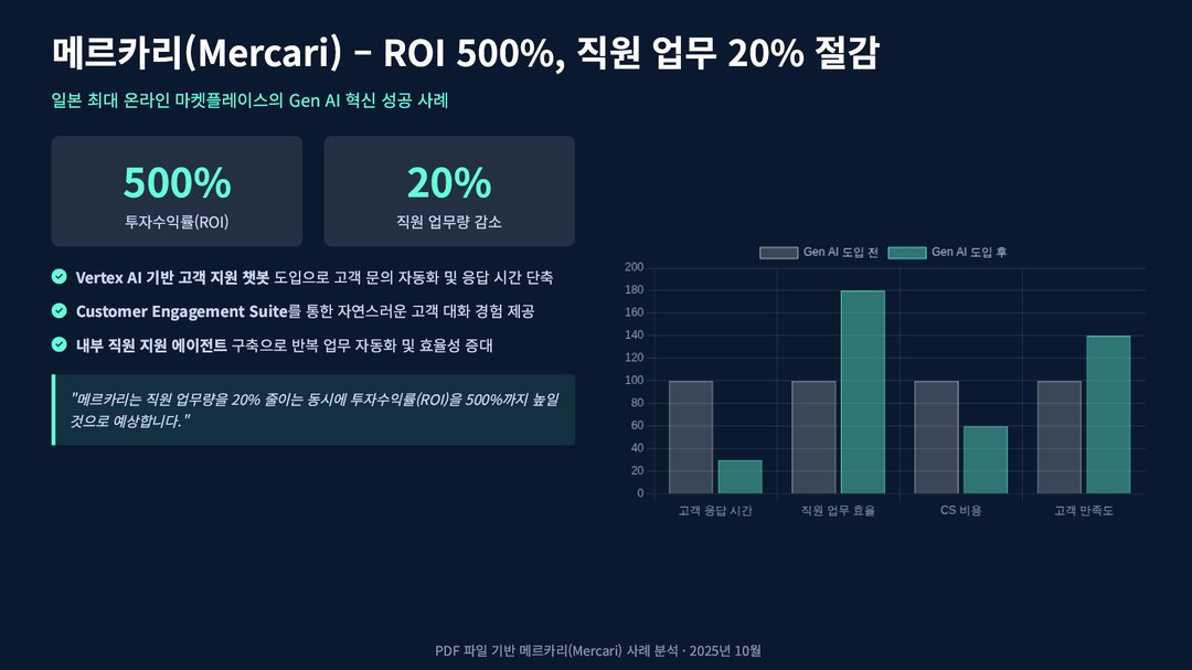 구글이 발표한 기업 AI 활용 사례 1001가지 설명 이미지 4