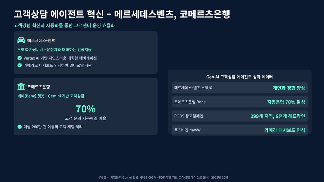 구글이 발표한 기업 AI 활용 사례 1001가지 설명 이미지 5