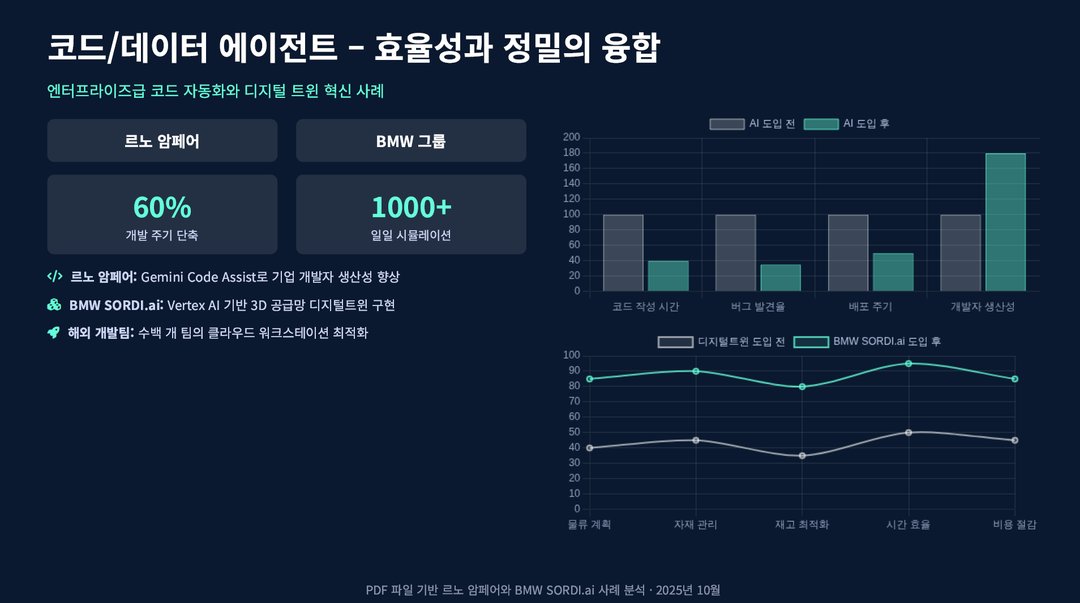 구글이 발표한 기업 AI 활용 사례 1001가지 설명 이미지 8