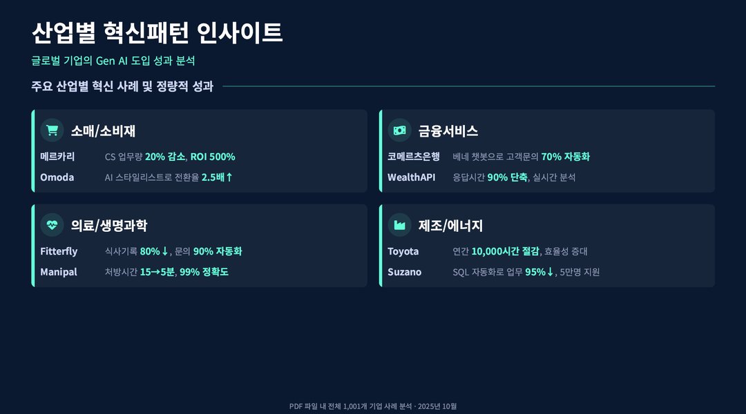 구글이 발표한 기업 AI 활용 사례 1001가지 설명 이미지 9