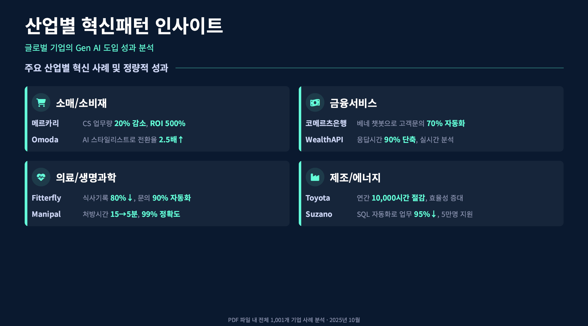 구글이 발표한 기업 AI 활용 사례 1001가지 설명 이미지 9