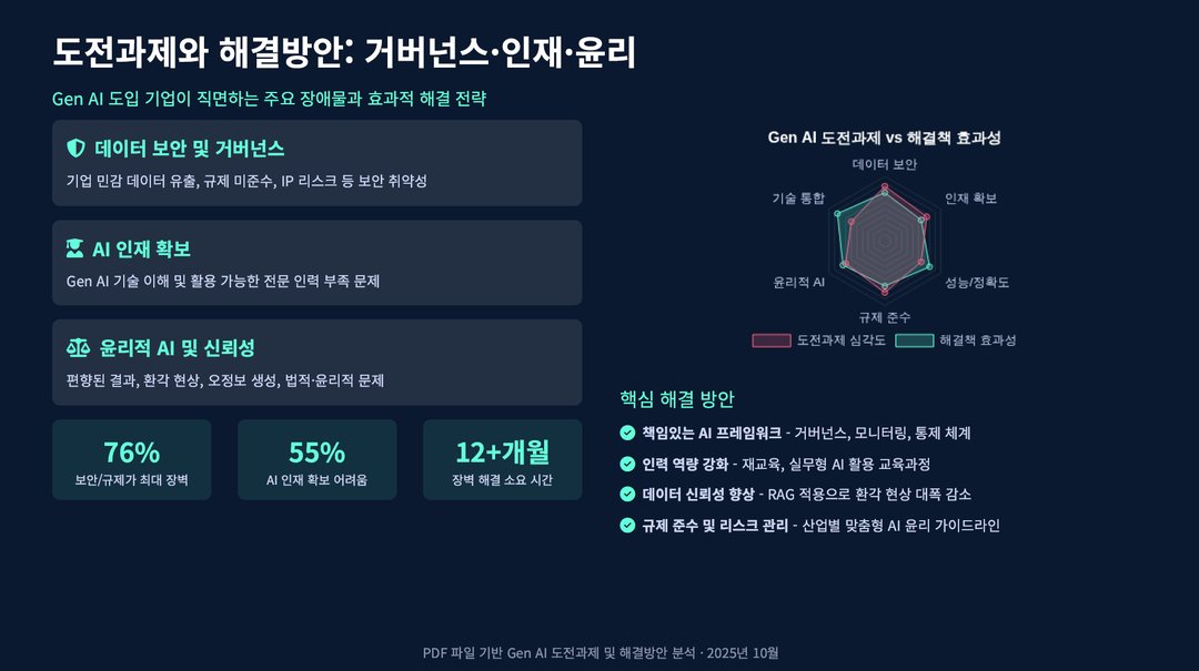 구글이 발표한 기업 AI 활용 사례 1001가지 설명 이미지 12