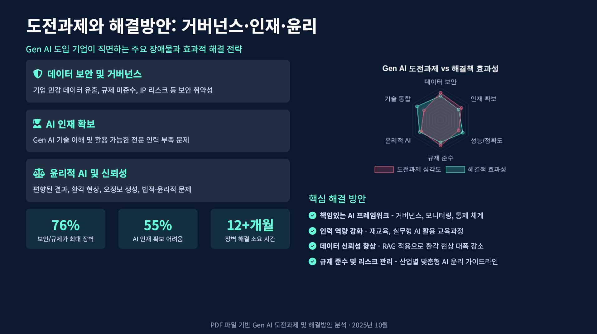 구글이 발표한 기업 AI 활용 사례 1001가지 설명 이미지 12