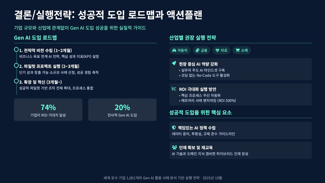 구글이 발표한 기업 AI 활용 사례 1001가지 설명 이미지 13