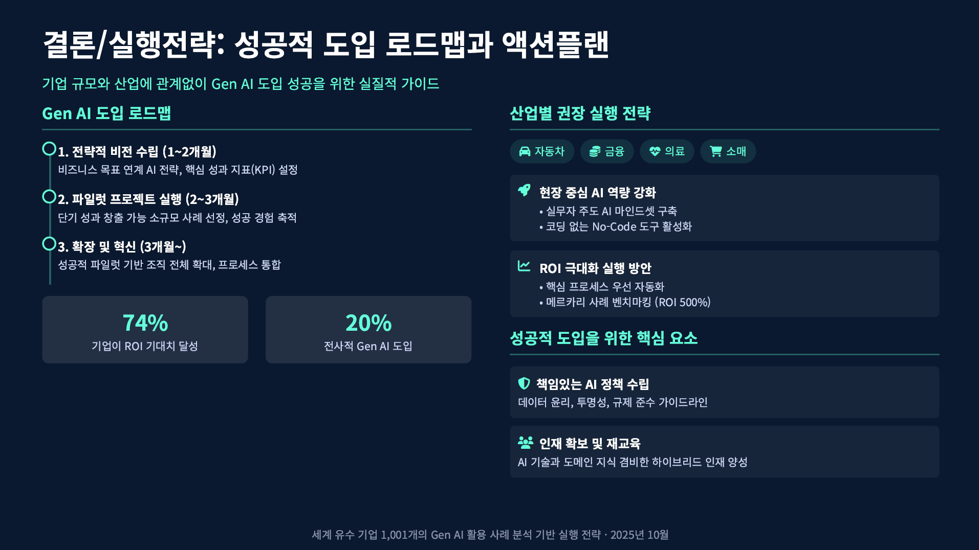구글이 발표한 기업 AI 활용 사례 1001가지 설명 이미지 13