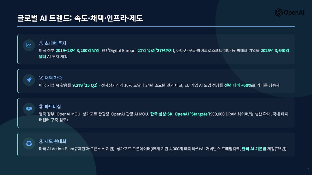 오픈AI, 한국을 위한 AI 경제 전략(청사진) 공개 설명 이미지 7