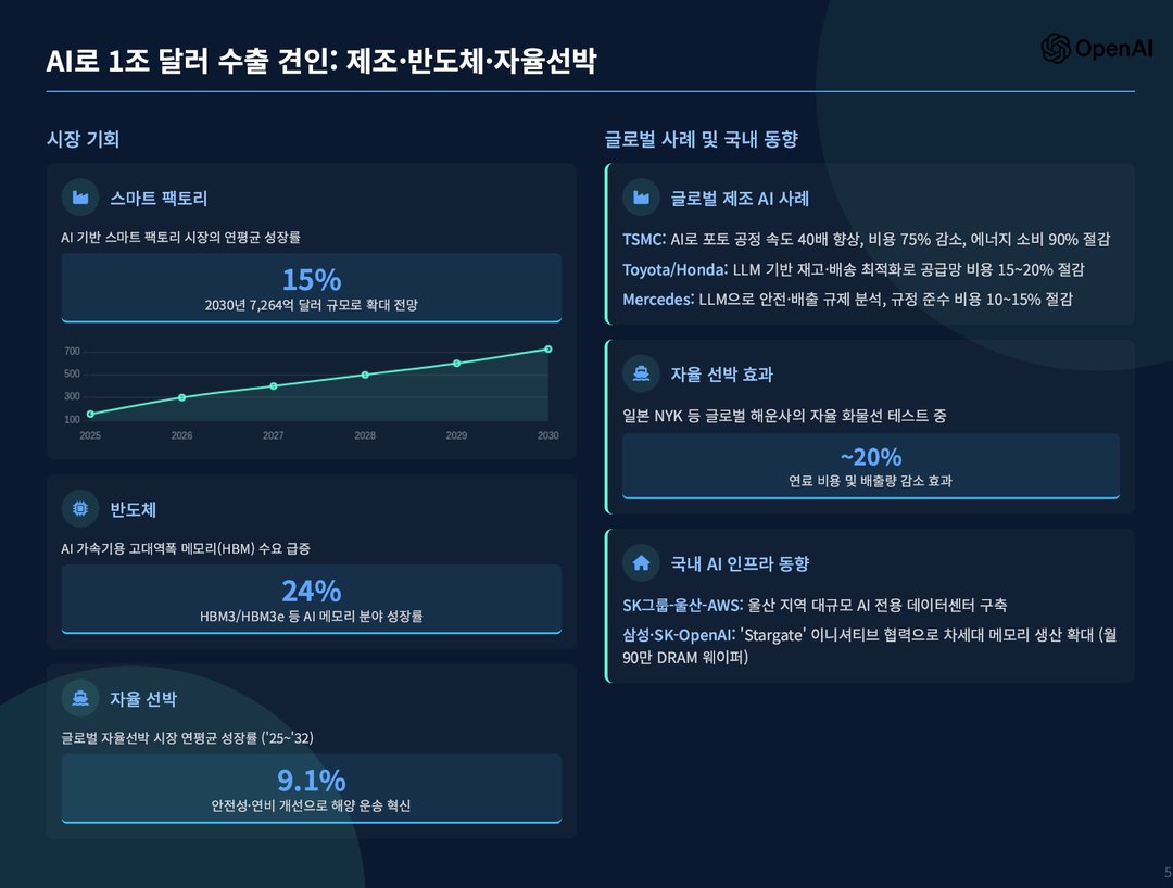 오픈AI, 한국을 위한 AI 경제 전략(청사진) 공개 설명 이미지 8
