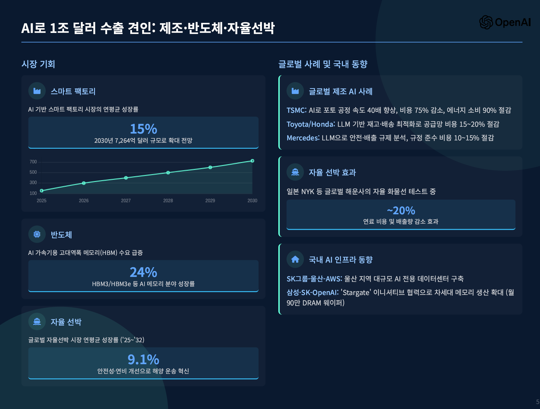 오픈AI, 한국을 위한 AI 경제 전략(청사진) 공개 설명 이미지 8