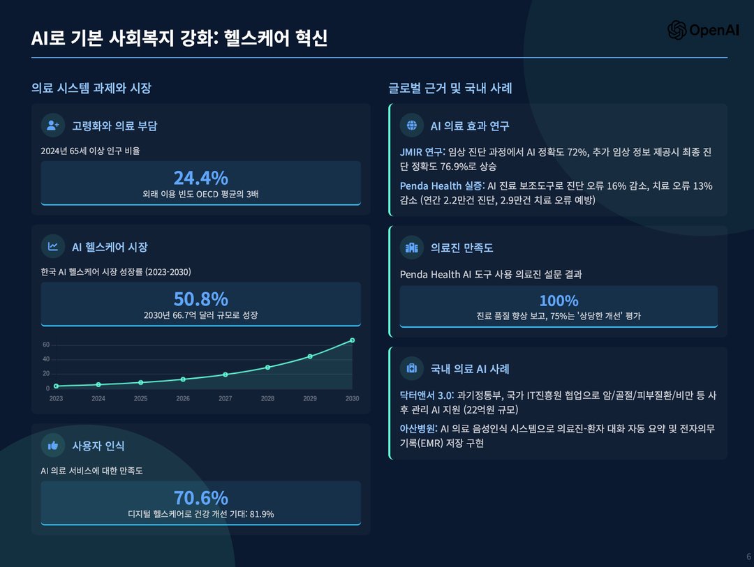 오픈AI, 한국을 위한 AI 경제 전략(청사진) 공개 설명 이미지 9