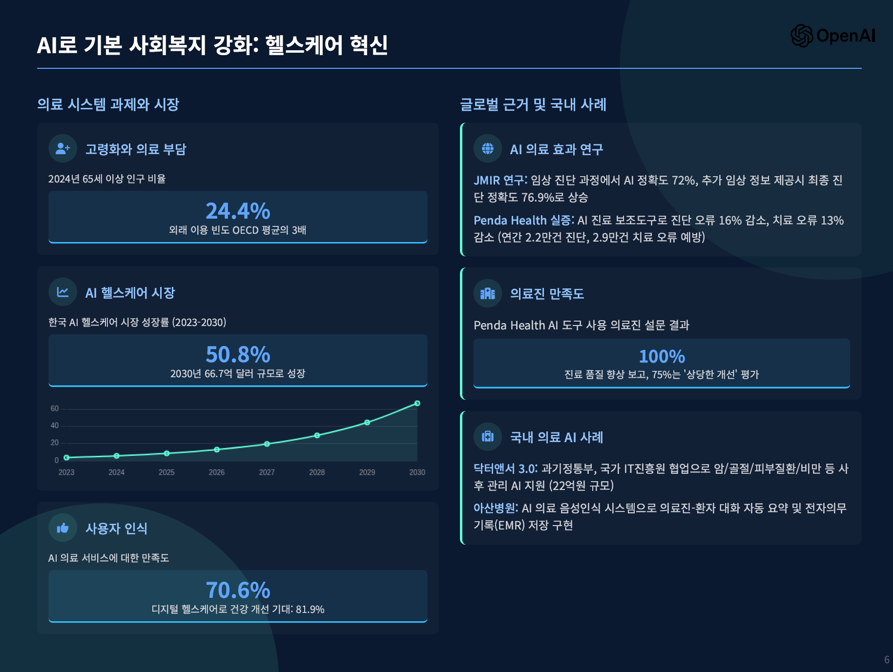 오픈AI, 한국을 위한 AI 경제 전략(청사진) 공개 설명 이미지 9