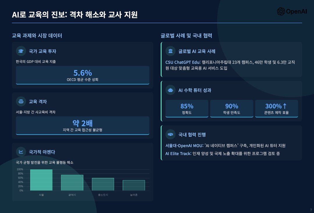 오픈AI, 한국을 위한 AI 경제 전략(청사진) 공개 설명 이미지 10