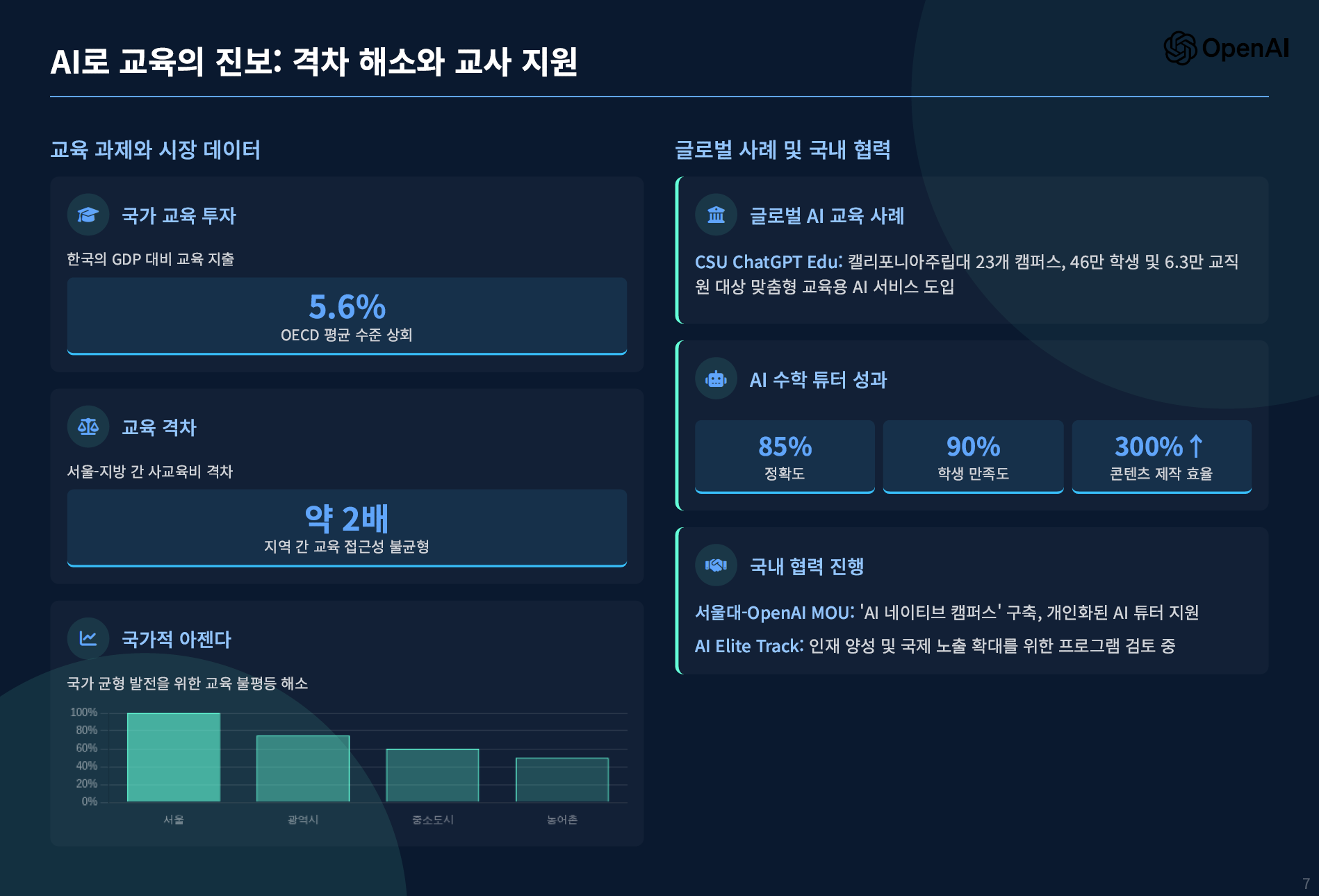 오픈AI, 한국을 위한 AI 경제 전략(청사진) 공개 설명 이미지 10