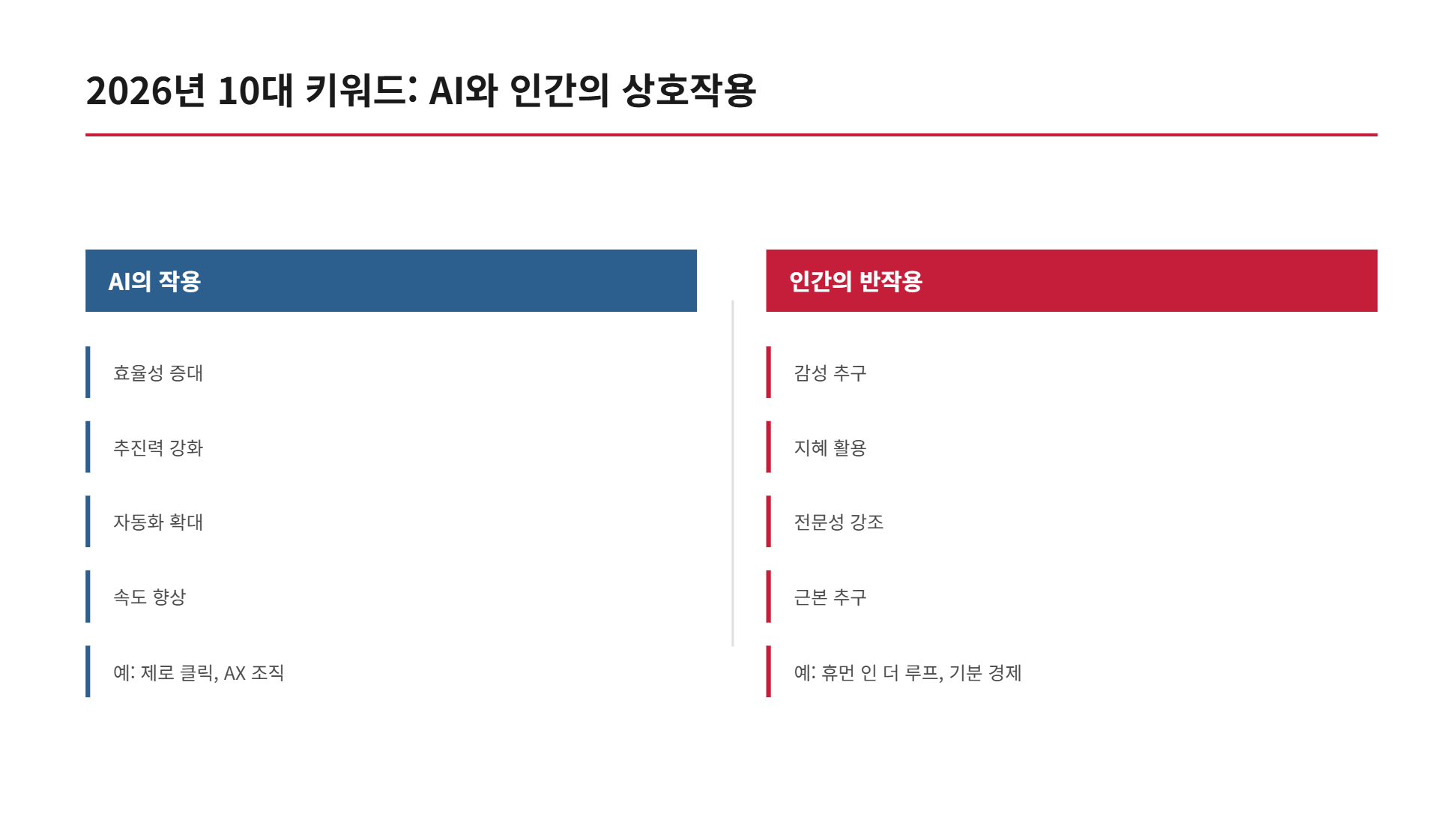 《트렌드 코리아 2026》이 말하는 AI 시대의 생존 전략 설명 이미지 3