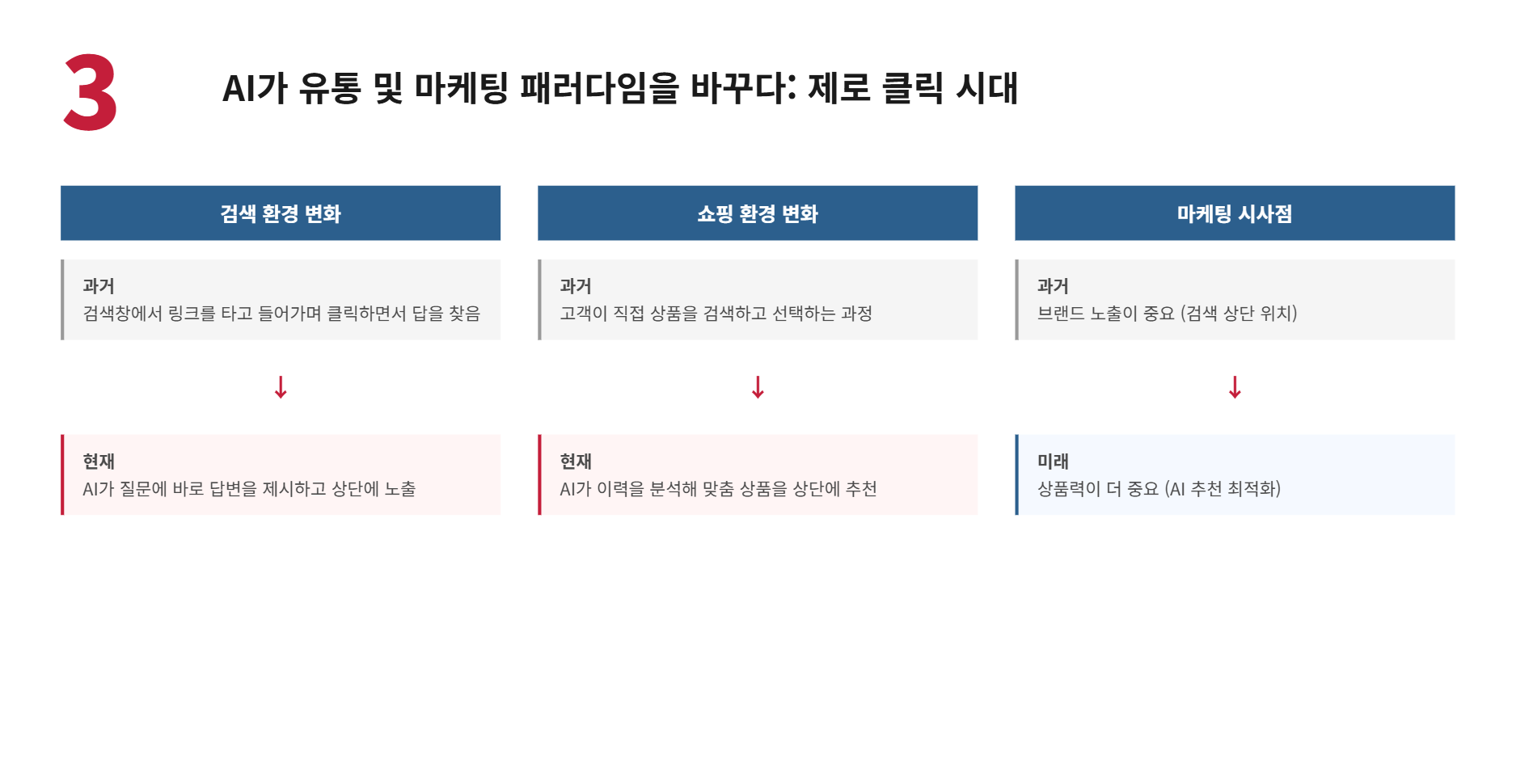 《트렌드 코리아 2026》이 말하는 AI 시대의 생존 전략 설명 이미지 6