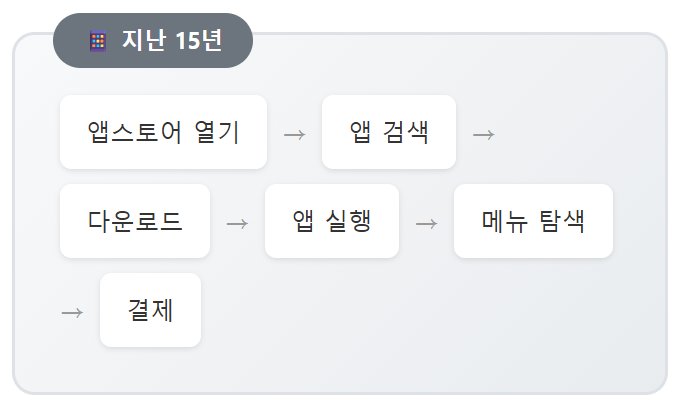 '요기요' 국내배달앱 최초로 AI 쇼핑 가능 (GPT 앱 입점) 설명 이미지 2