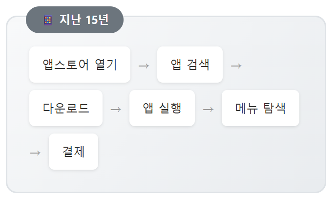 '요기요' 국내배달앱 최초로 AI 쇼핑 가능 (GPT 앱 입점) 설명 이미지 2
