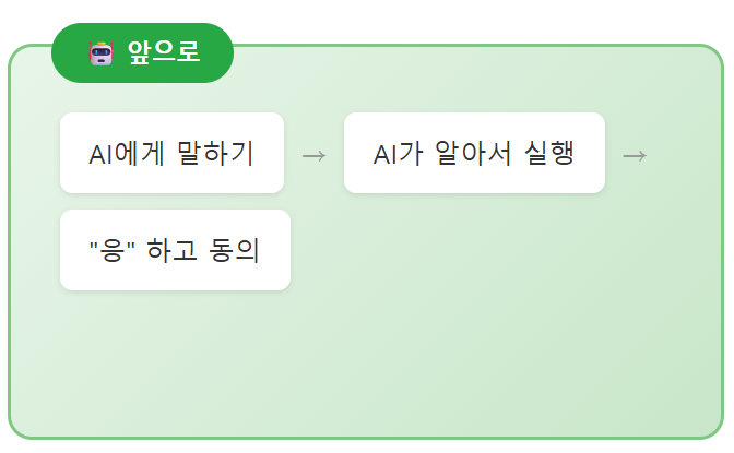 '요기요' 국내배달앱 최초로 AI 쇼핑 가능 (GPT 앱 입점) 설명 이미지 3