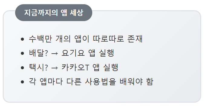 '요기요' 국내배달앱 최초로 AI 쇼핑 가능 (GPT 앱 입점) 설명 이미지 4