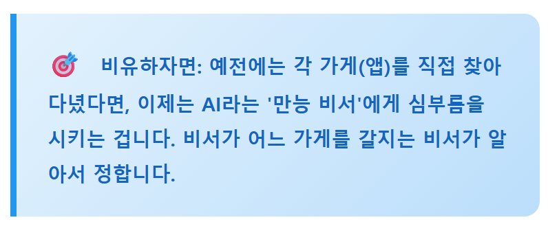 '요기요' 국내배달앱 최초로 AI 쇼핑 가능 (GPT 앱 입점) 설명 이미지 6