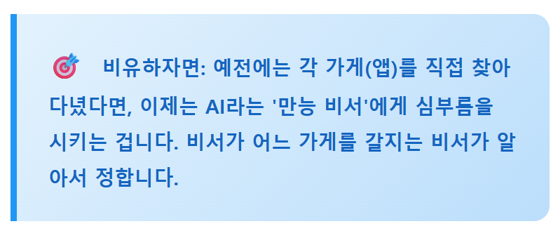 '요기요' 국내배달앱 최초로 AI 쇼핑 가능 (GPT 앱 입점) 설명 이미지 6
