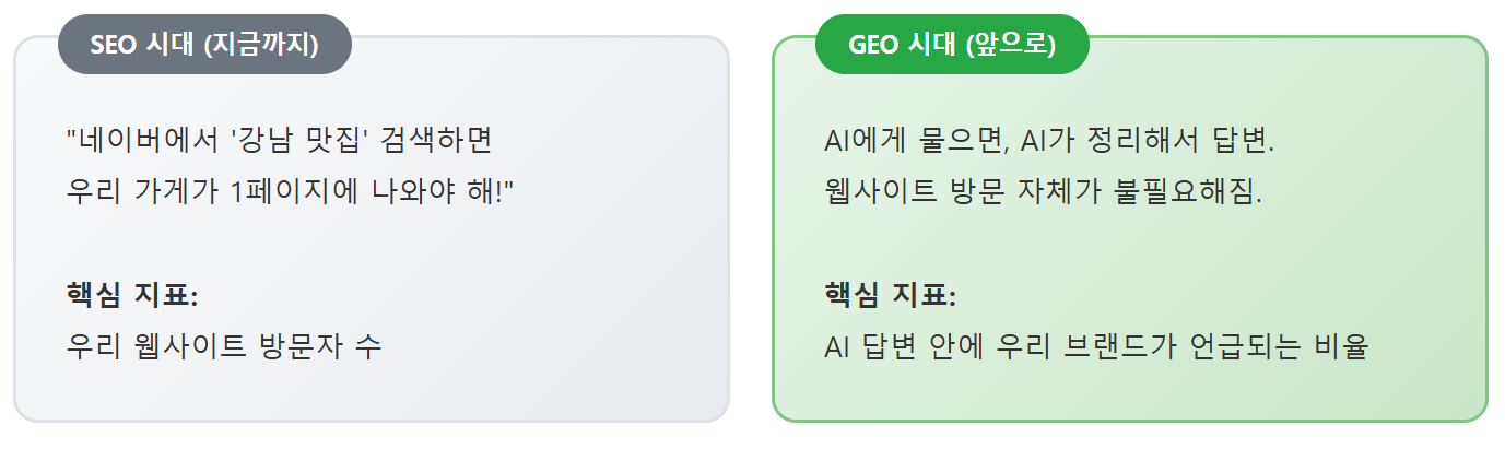 '요기요' 국내배달앱 최초로 AI 쇼핑 가능 (GPT 앱 입점) 설명 이미지 8