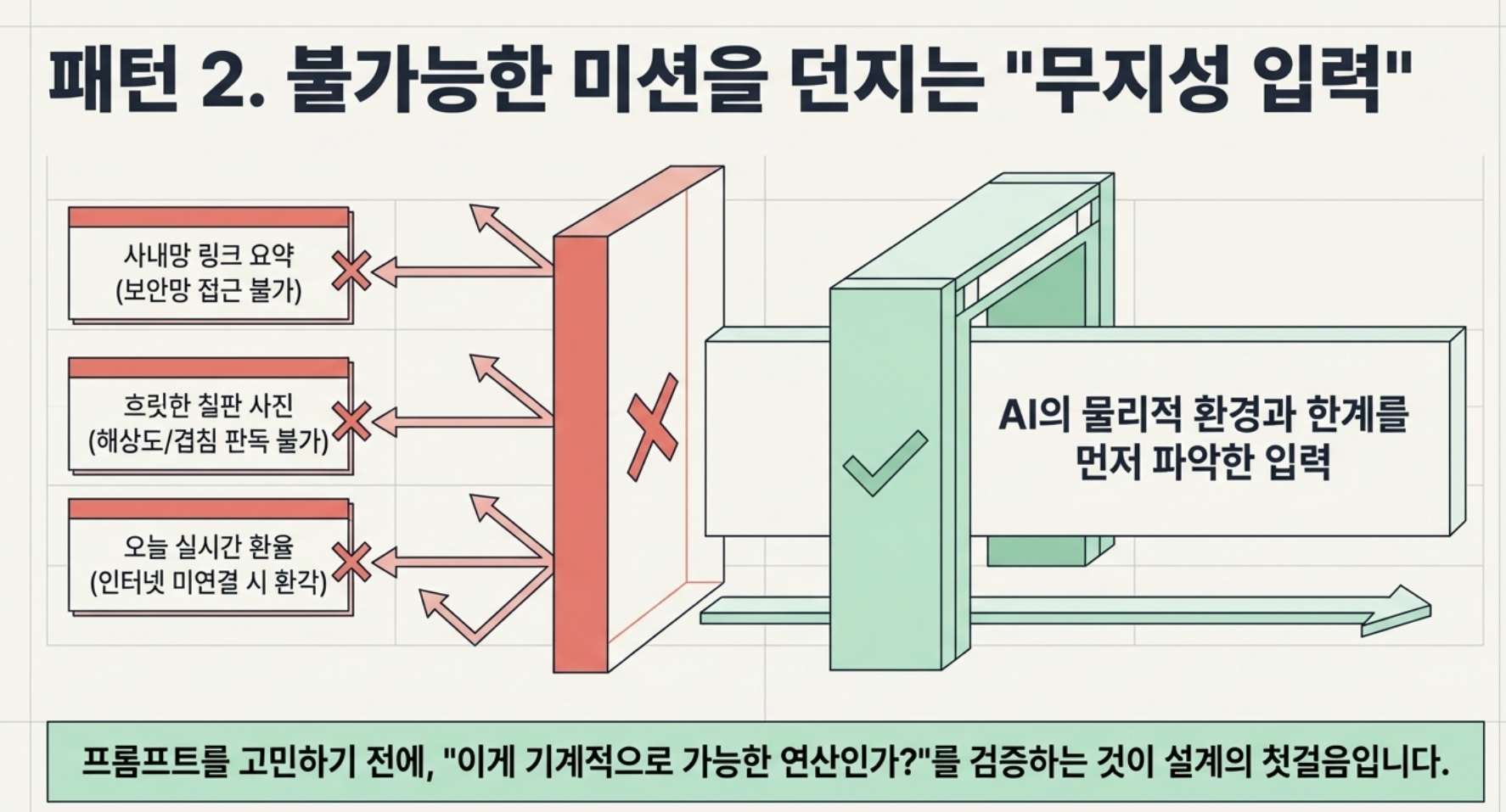 "AI 써봤는데 별로던데요?" — 이 말을 하는 분들의 공통점이 있습니다 설명 이미지 5