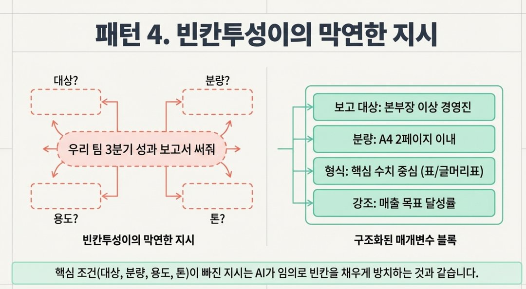 "AI 써봤는데 별로던데요?" — 이 말을 하는 분들의 공통점이 있습니다 설명 이미지 7