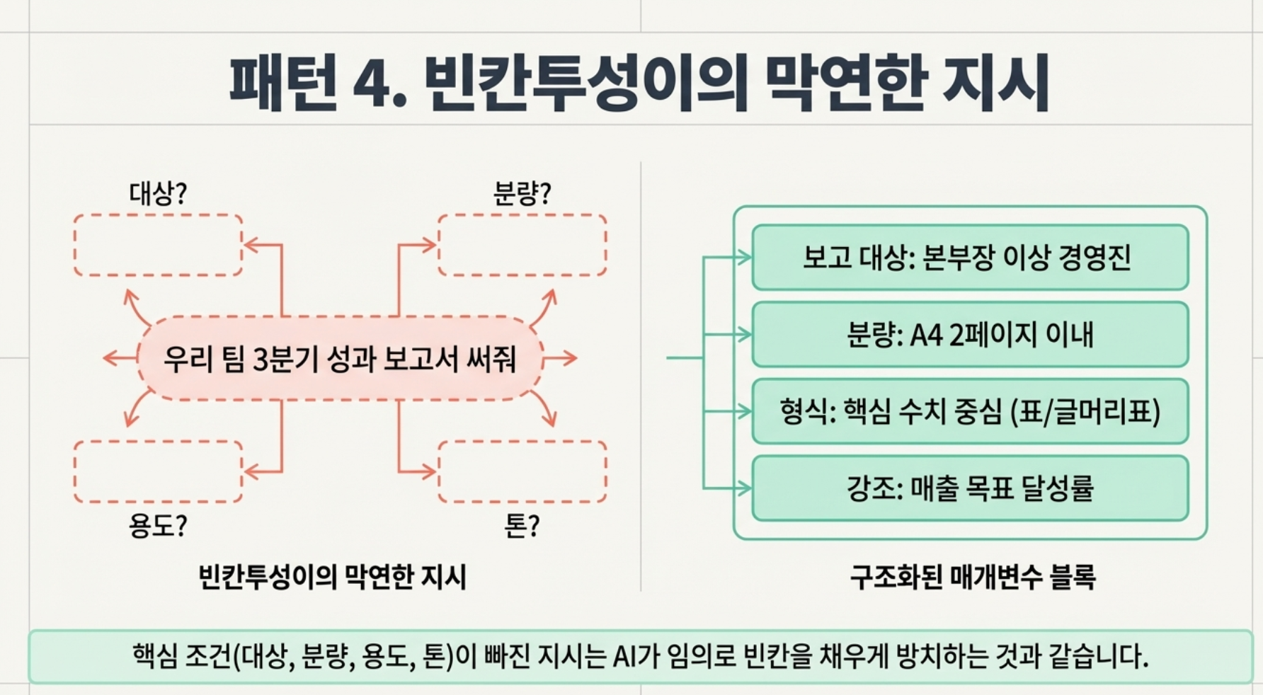 "AI 써봤는데 별로던데요?" — 이 말을 하는 분들의 공통점이 있습니다 설명 이미지 7